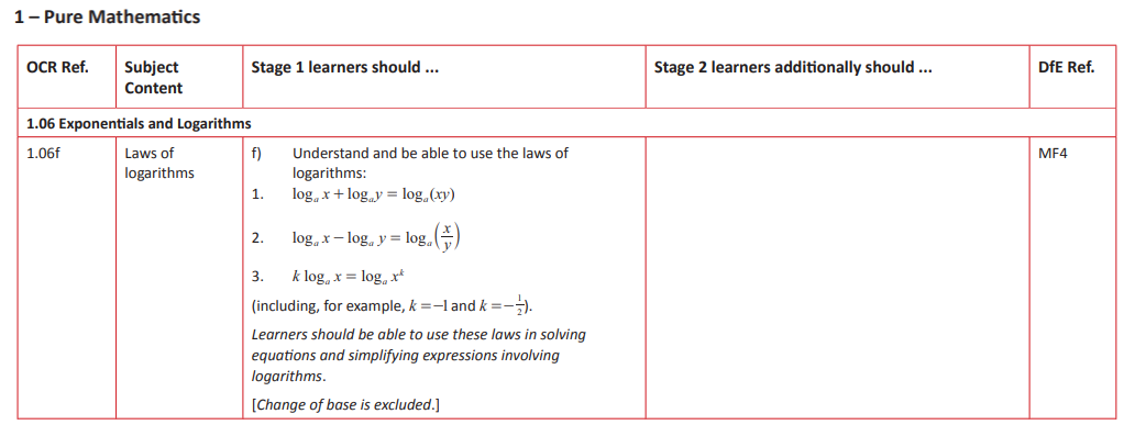 Specification reference